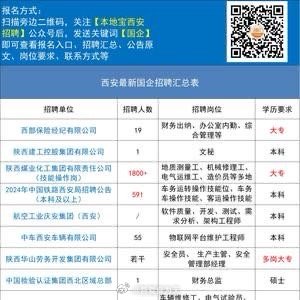 灞桥区公安局最新招聘解析及报名指南