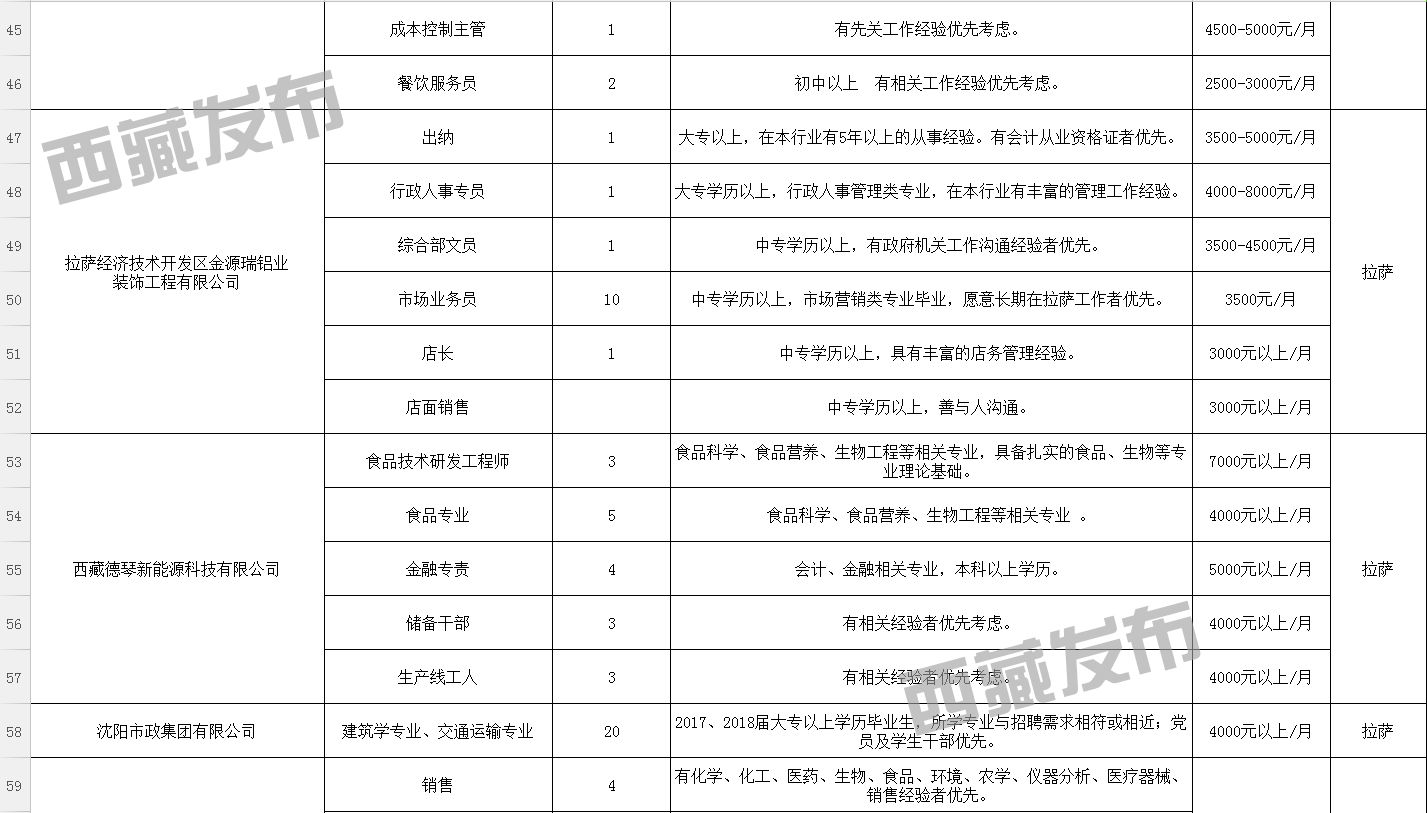 罗布萨村最新招聘信息概览