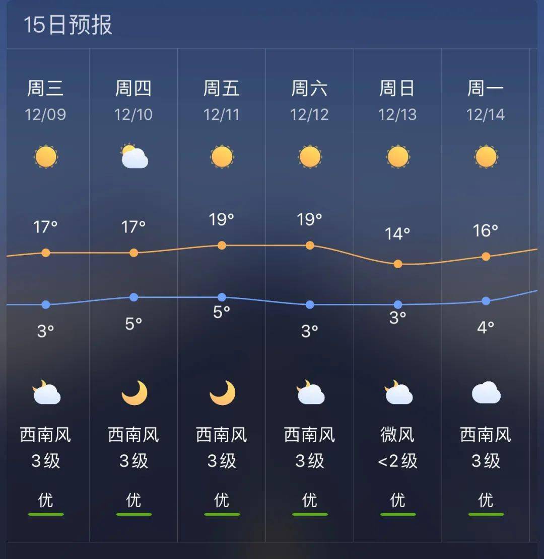 宇宙地镇天气预报更新通知