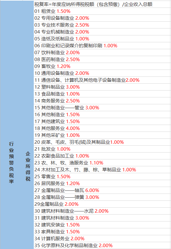 留驾村天气预报更新通知