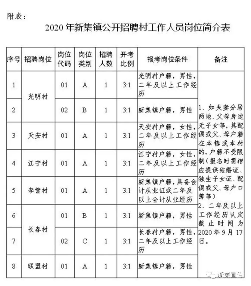 东宁村委会最新招聘信息与职业机会探索