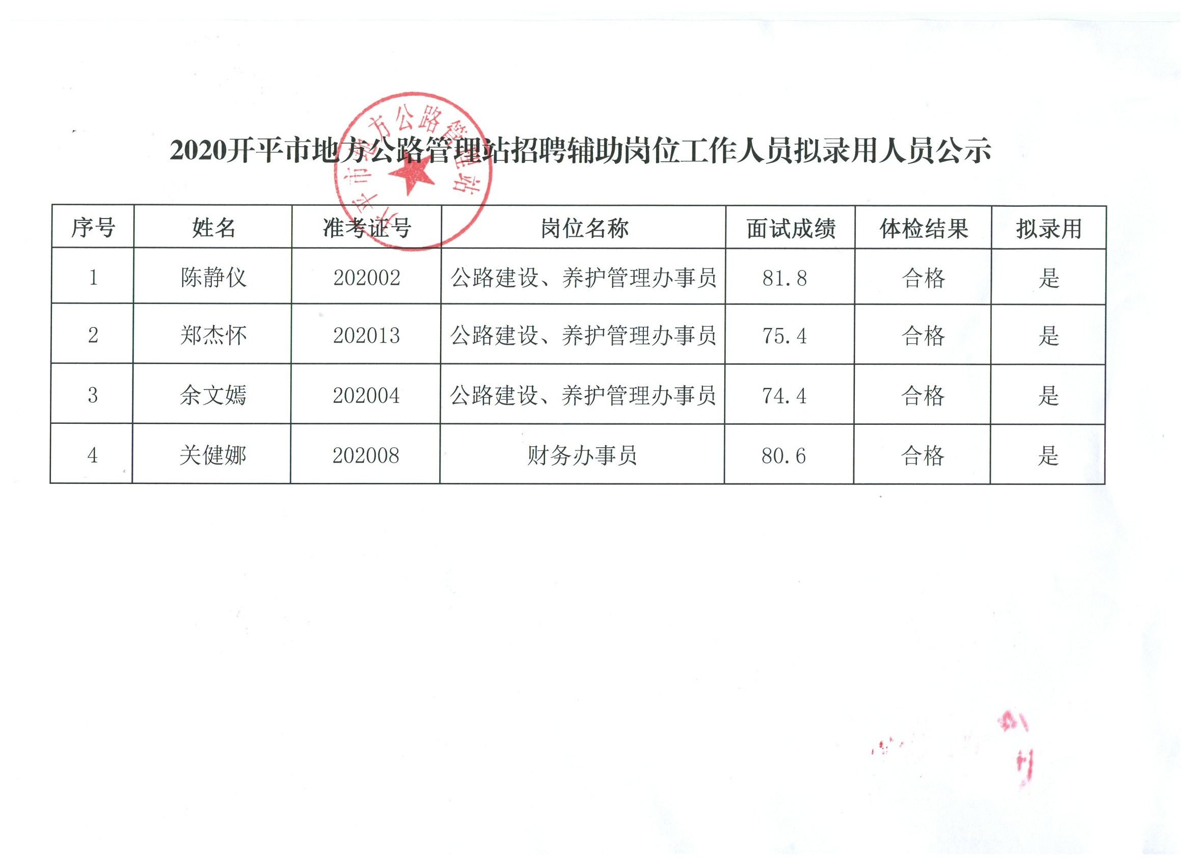 石渠县市场监督管理局最新招聘概览