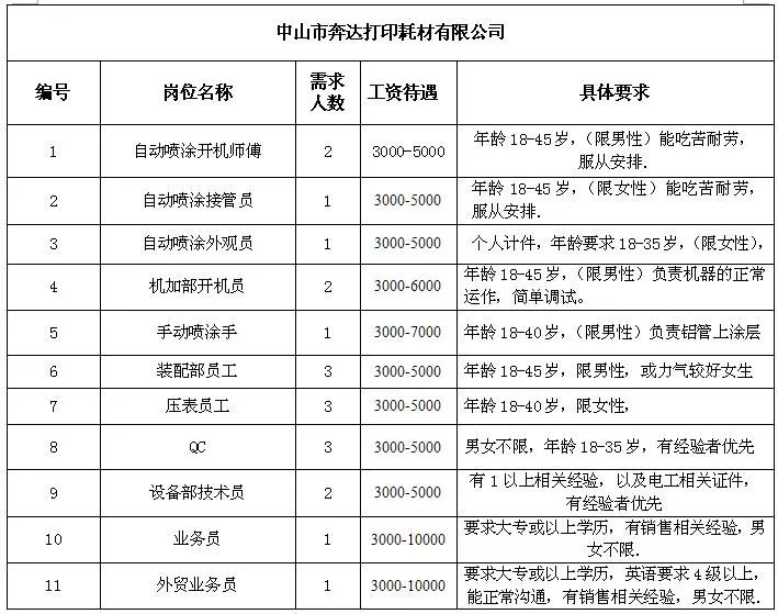 岗切乡最新招聘信息详解与深度解读