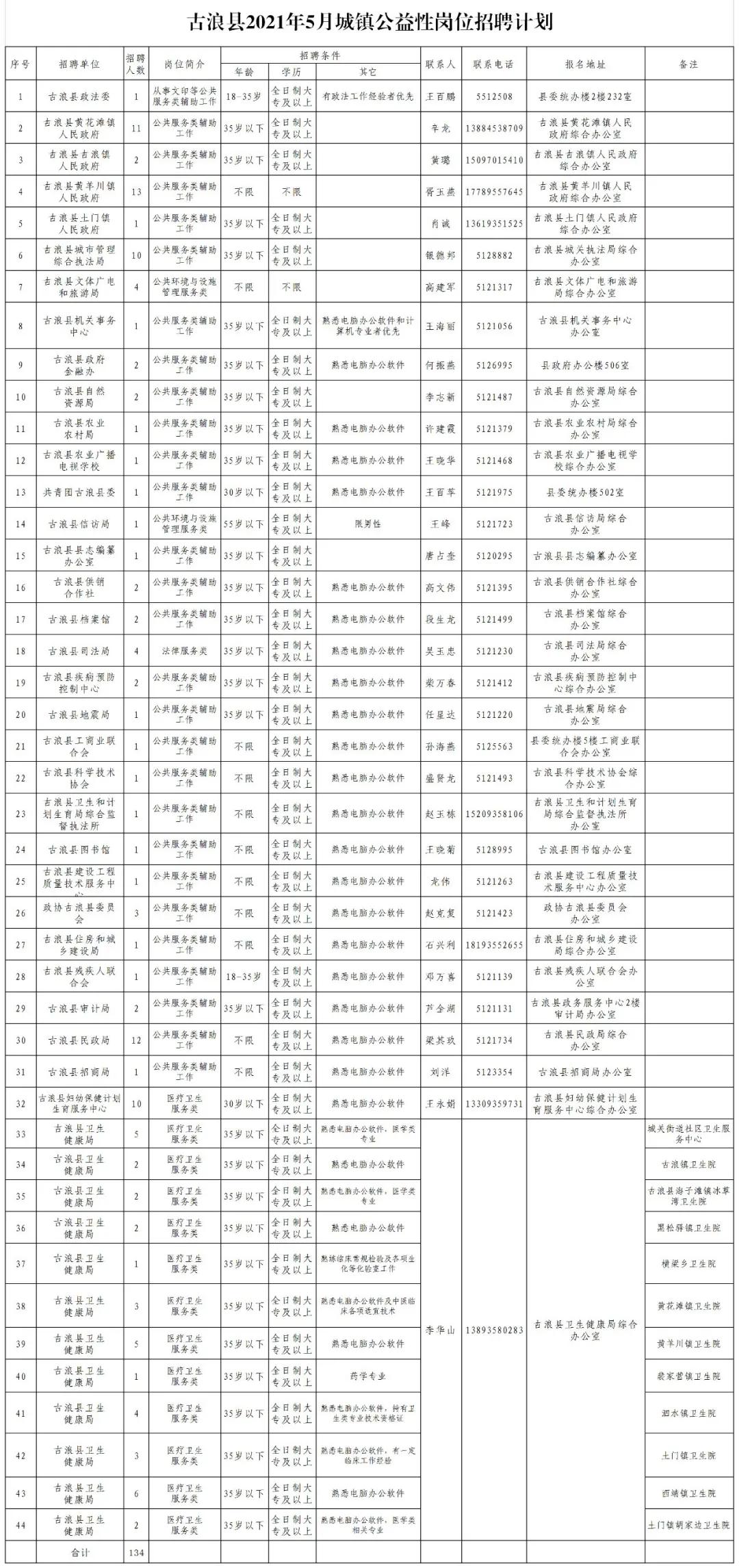 古浪县人民政府办公室最新招聘公告解读