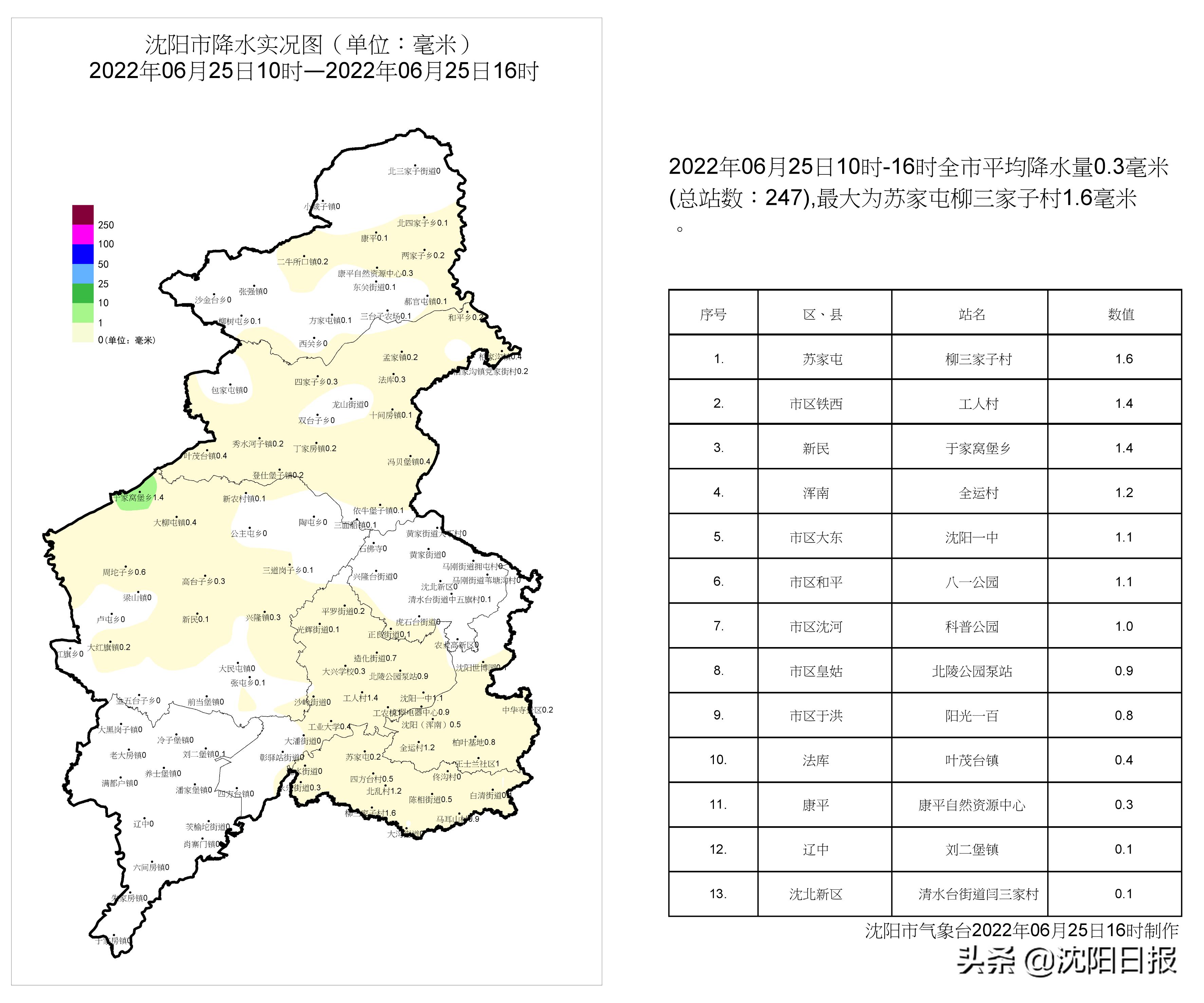 三家子镇天气预报更新