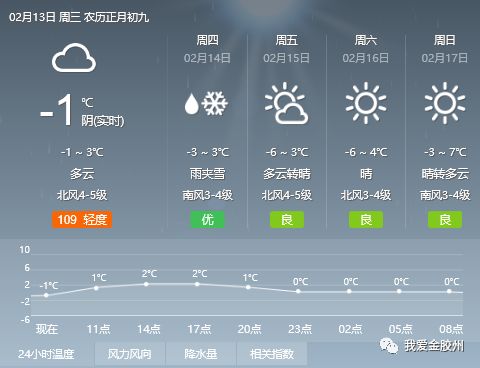 慕家河村委会天气预报更新通知