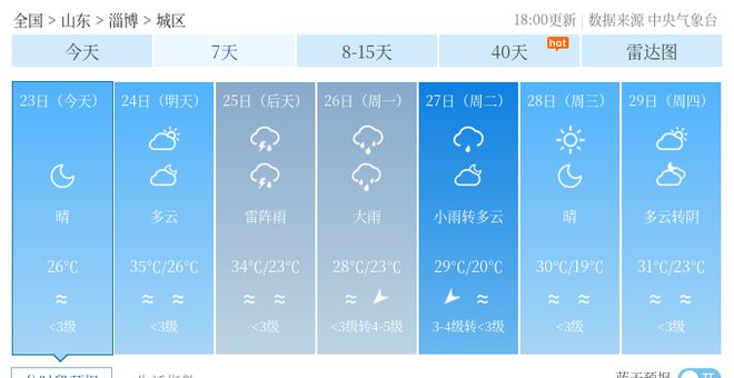 兼庄乡天气预报更新通知