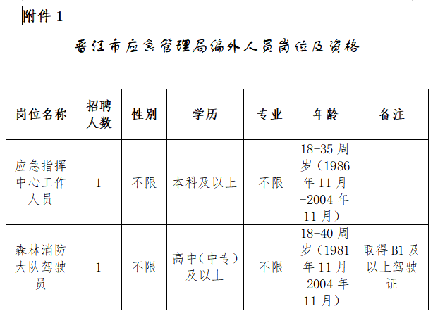 洛江区应急管理局最新招聘启事概览