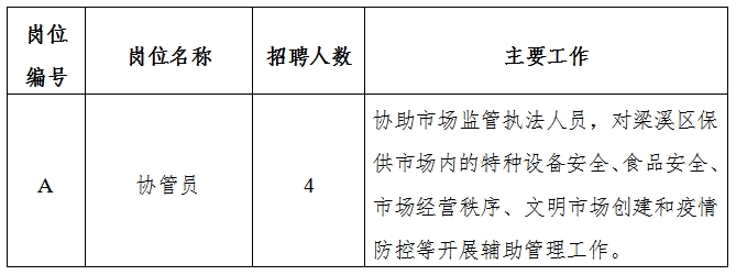 炉霍县市场监督管理局最新招聘公告解读