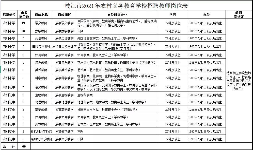 枝江市教育局最新招聘公告概览