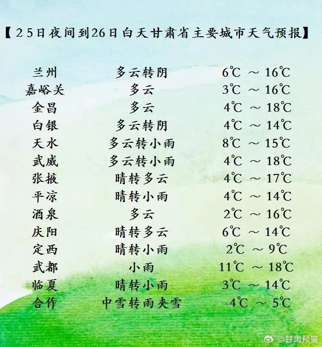 甘南镇天气预报及气象分析最新报告