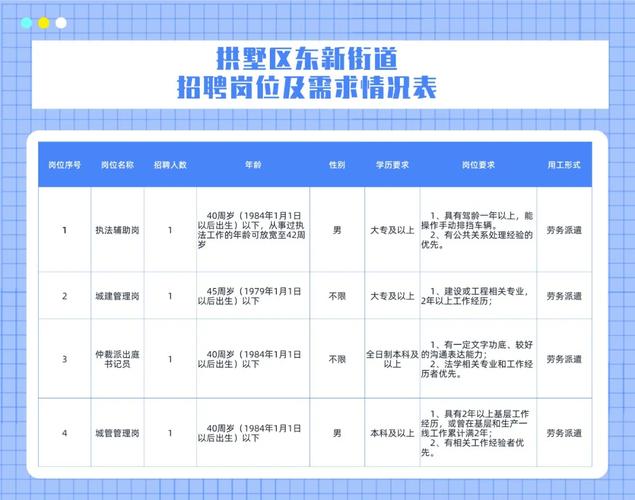 芜湖路街道最新招聘信息全面解析