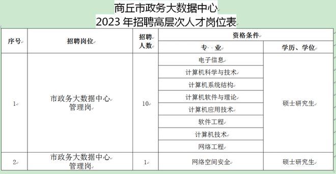 商丘市行政审批办公室人事任命推动政务服务持续优化创新