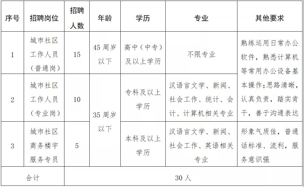 东南街社区人事任命重塑未来共建和谐社区新篇章