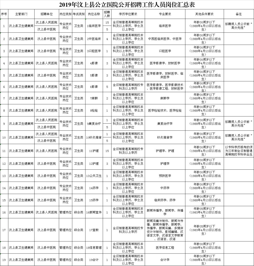 汶上县人民政府办公室最新招聘公告解析