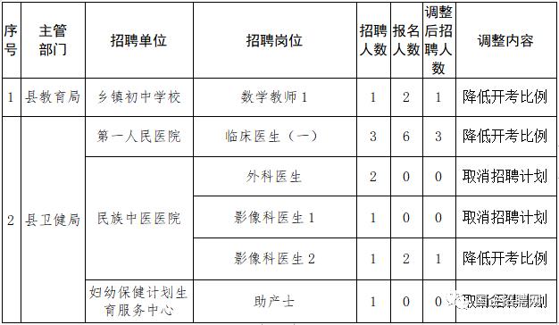 通道侗族自治县审计局招聘信息发布及相关内容深度解析