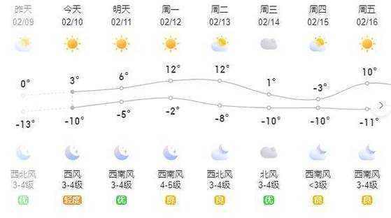 平庄镇天气预报更新通知