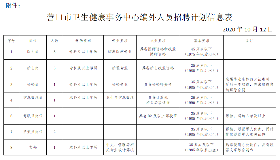 营口市人口计生委最新人事任命，开启发展新篇章