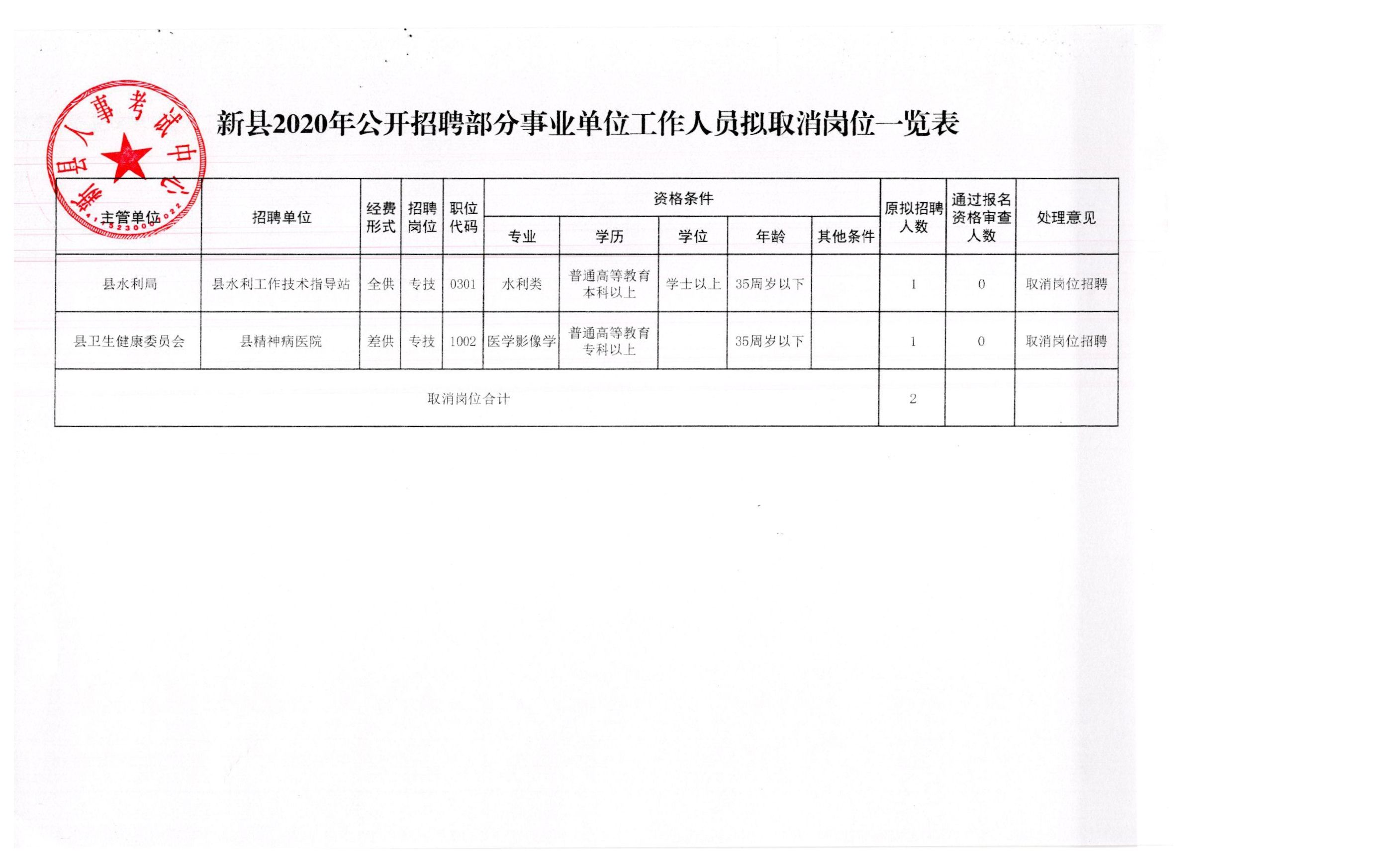 山阴县应急管理局最新招聘概览