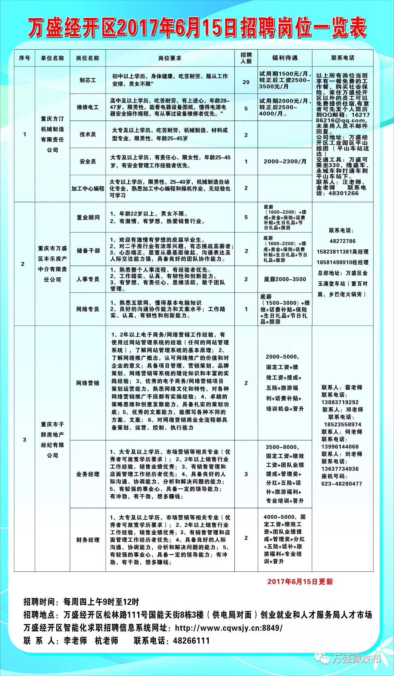 沙洋县科学技术和工业信息化局最新招聘启事