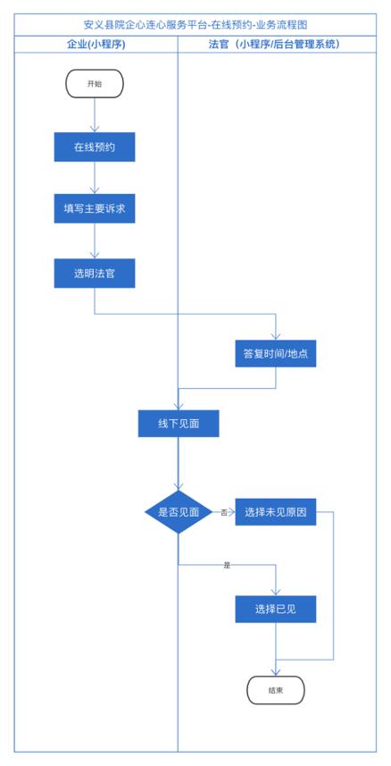 安义县科学技术和工业信息化局领导团队简介