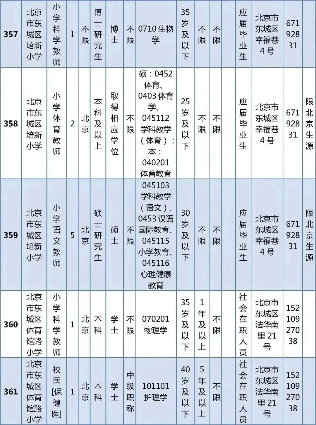 扎出村民委员会最新招聘公告发布