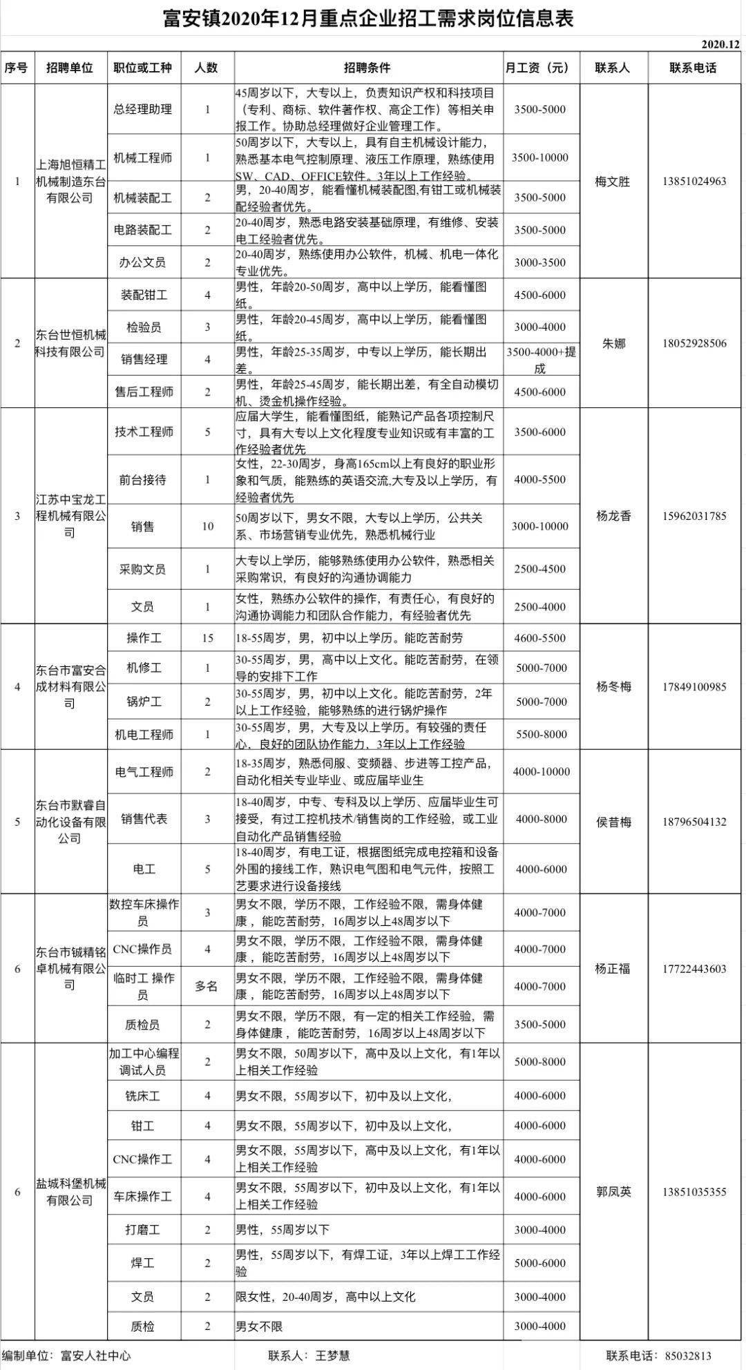 永登县科学技术和工业信息化局招聘启事概览