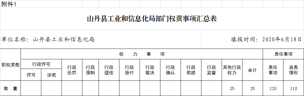 山丹县科学技术和工业信息化局最新项目概览及进展