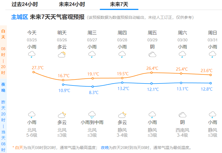 测米村天气预报更新通知