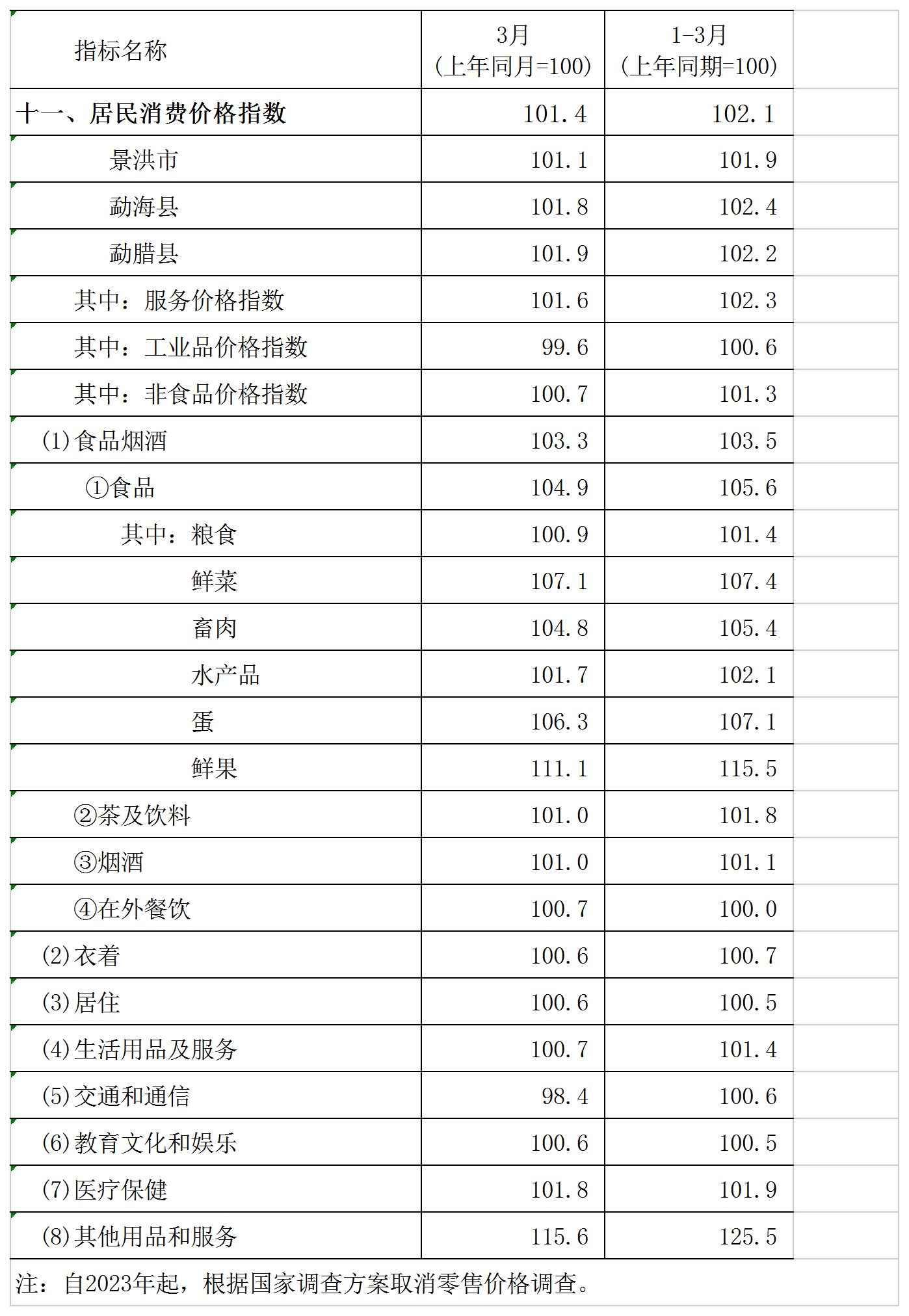 西双版纳傣族自治州市经济委员会招聘启事概览