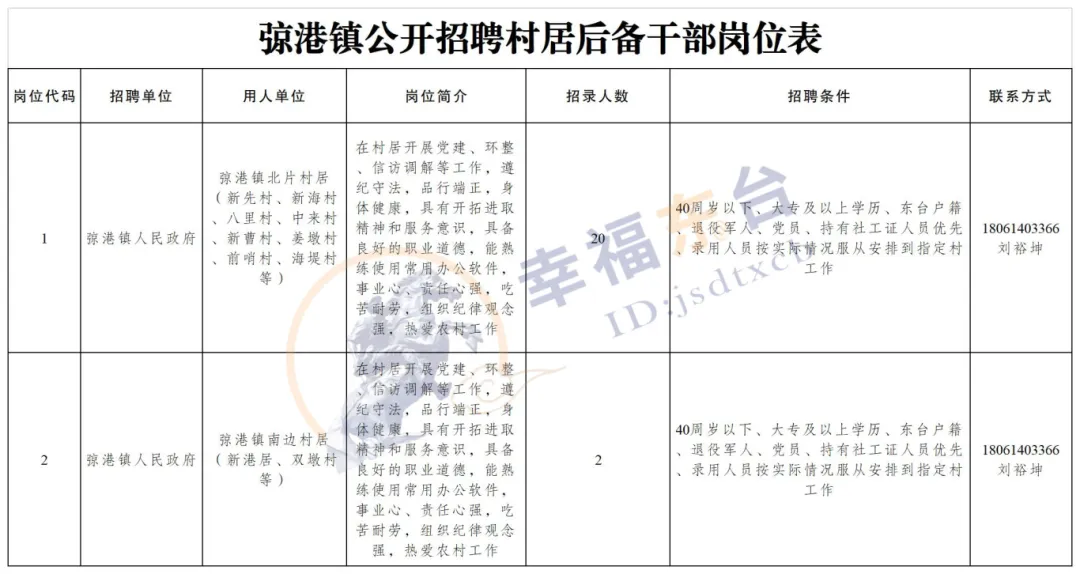 弶港镇招聘信息更新与职业发展机遇深度探讨