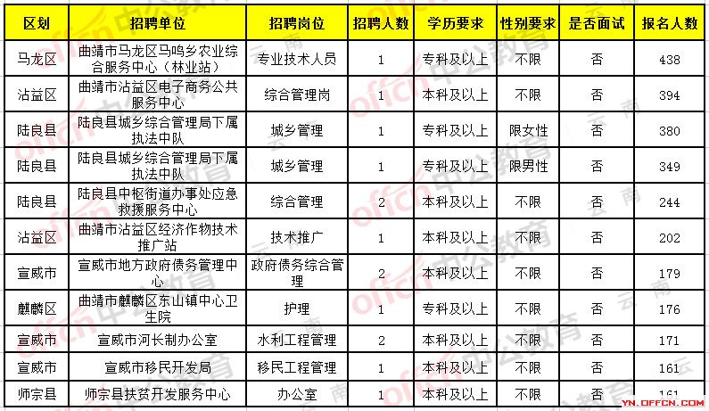 宿州市南宁日报社最新招聘信息详解