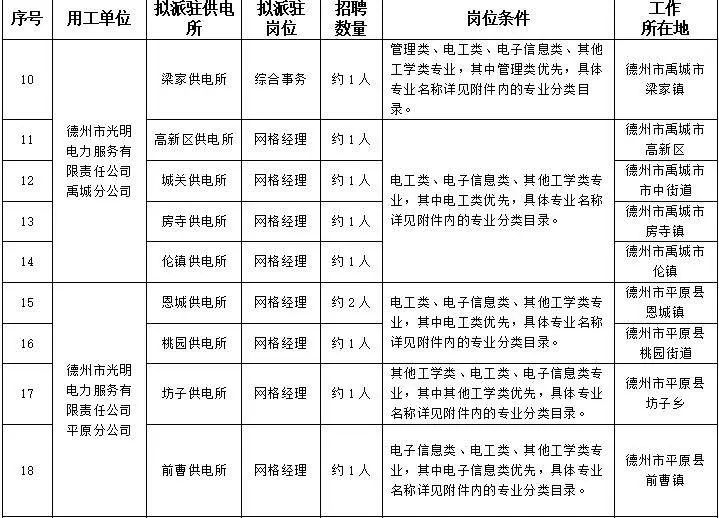 德州市供电局最新招聘资讯概览