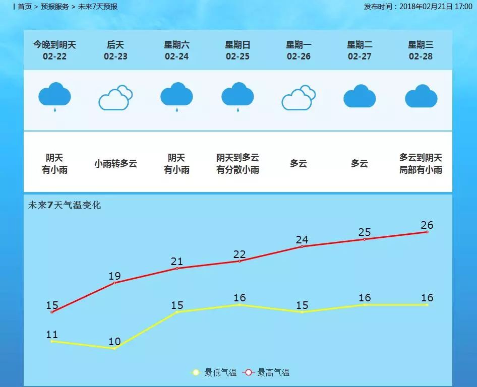 兔街镇天气预报更新通知