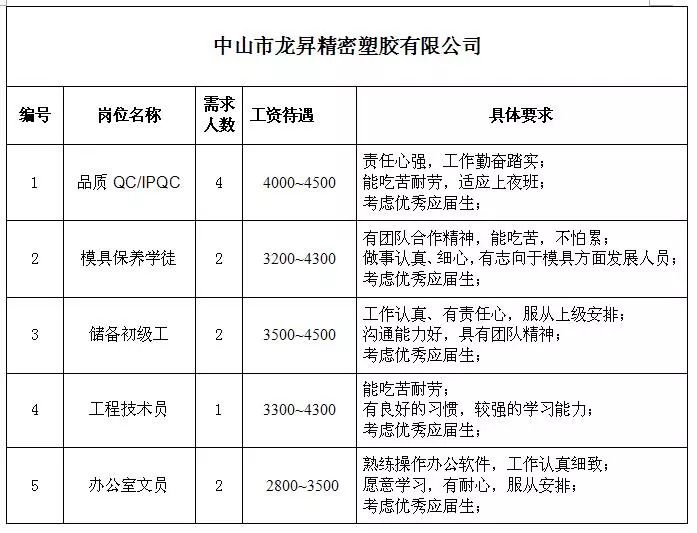 三洲乡最新招聘信息全面解析