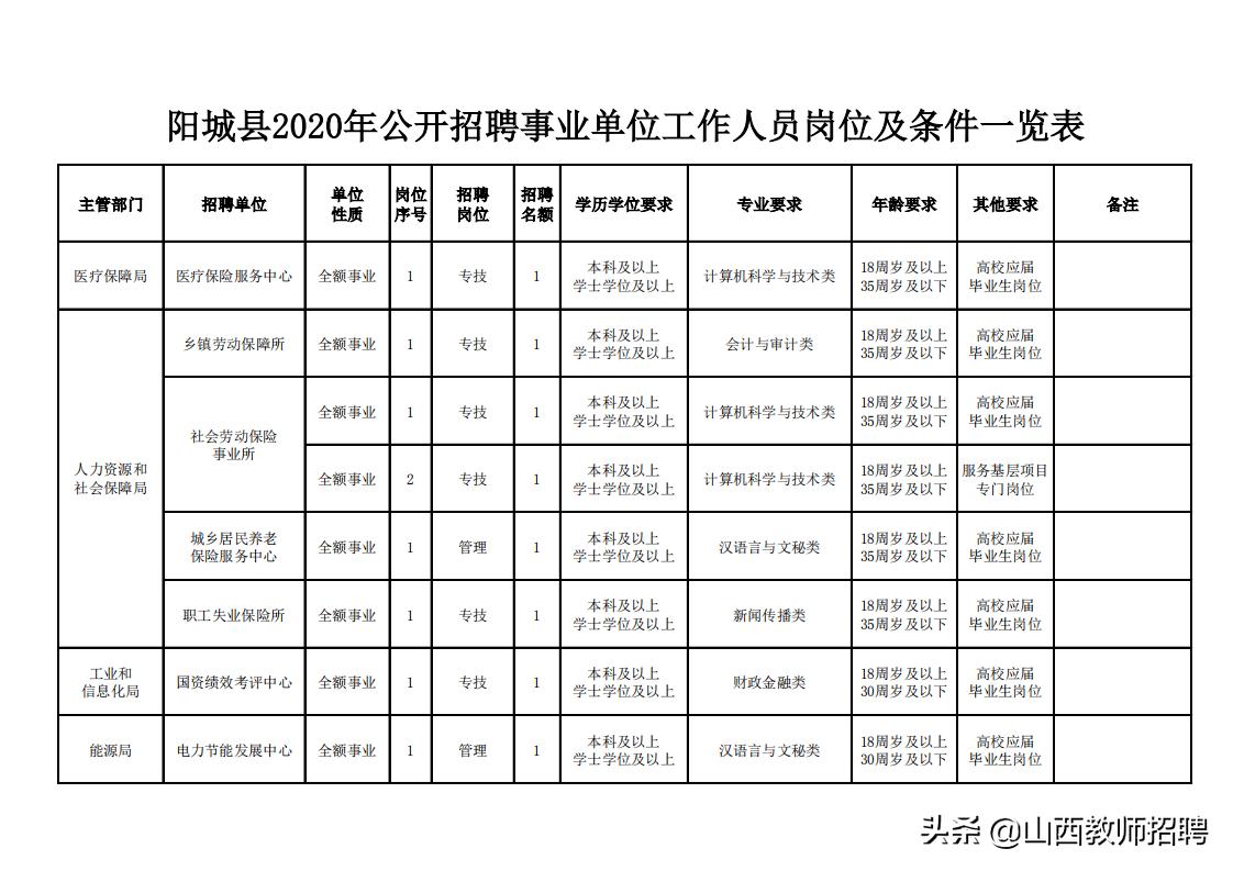 晋城市安全生产监督管理局最新招聘详情解析