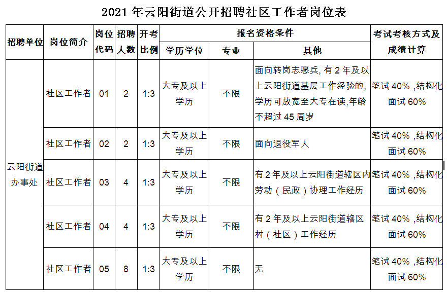 云鹏道街道办事处招聘启事全面解析