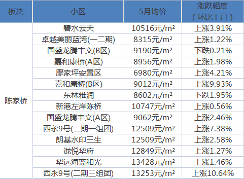 振兴社区居委会天气预报更新通知