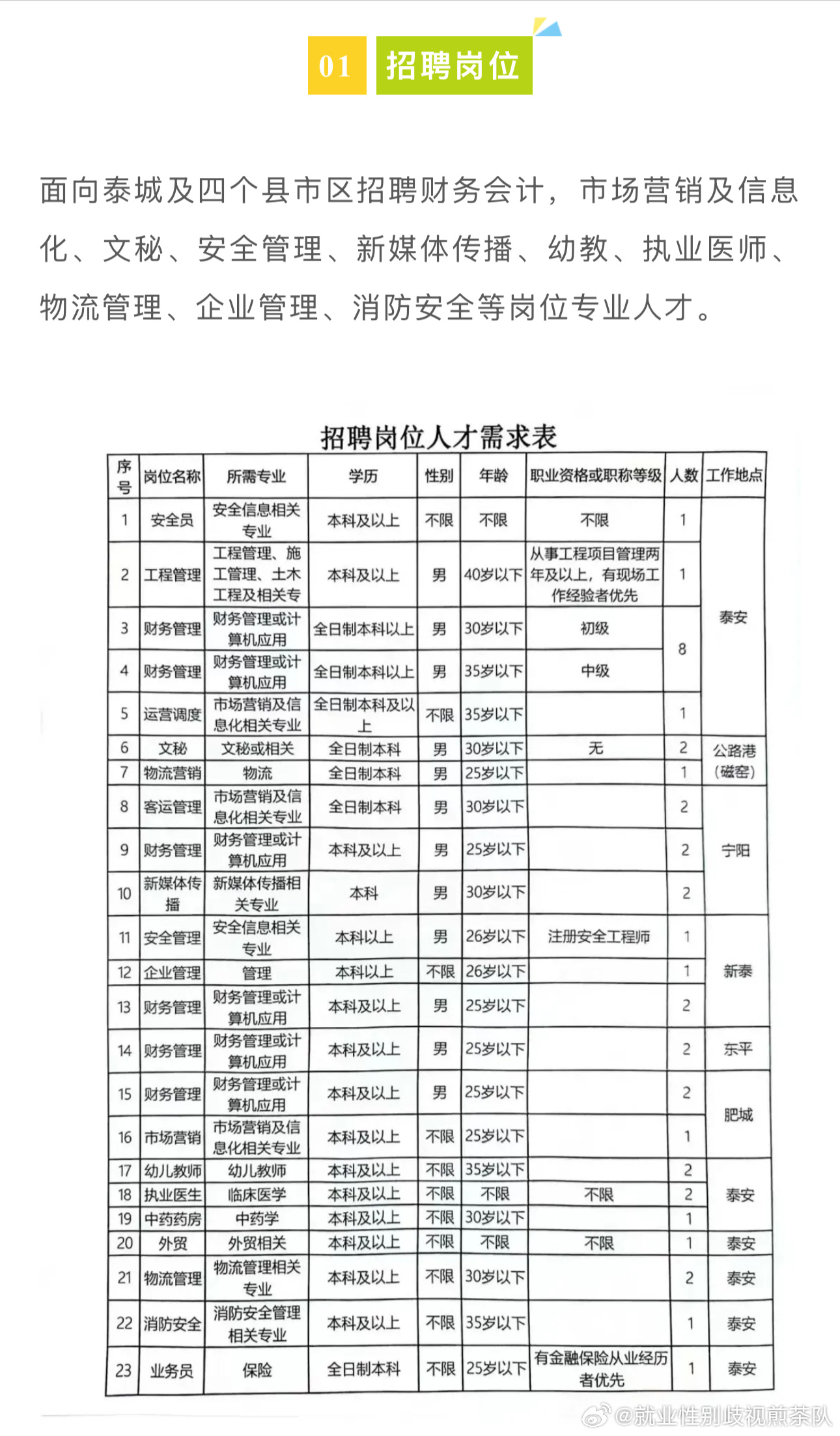 滨湖区应急管理局招聘启事概览