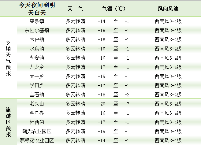 凤都镇天气预报更新通知