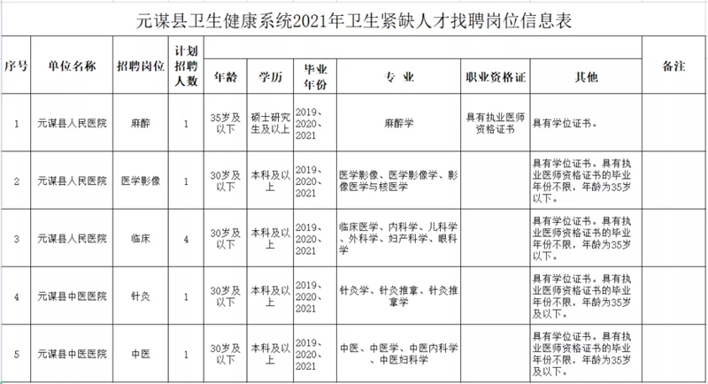 元城镇最新招聘信息汇总