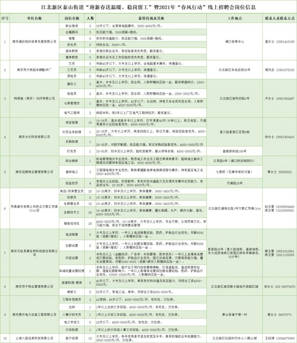 新甫街道最新招聘信息全面解析