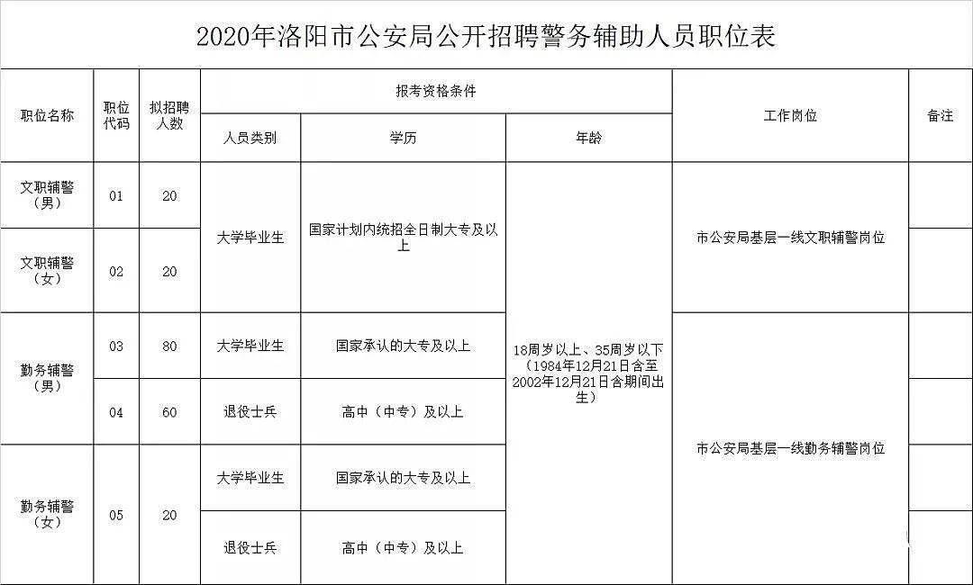 洛阳市园林管理局最新招聘启事概览