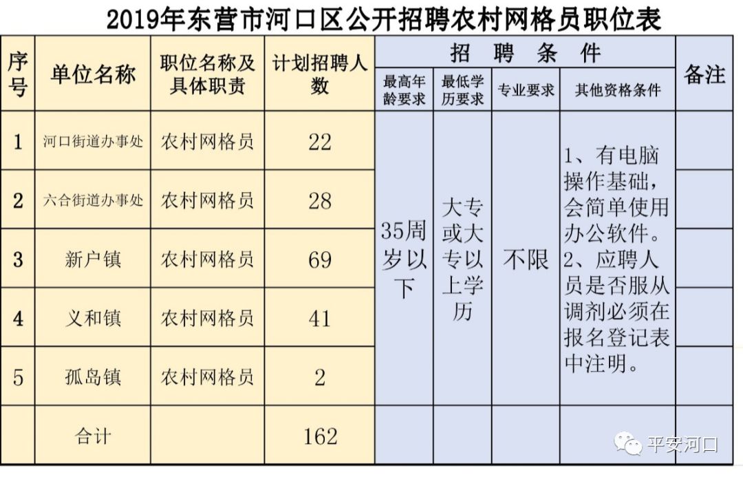 布安改村最新招聘信息全面解析