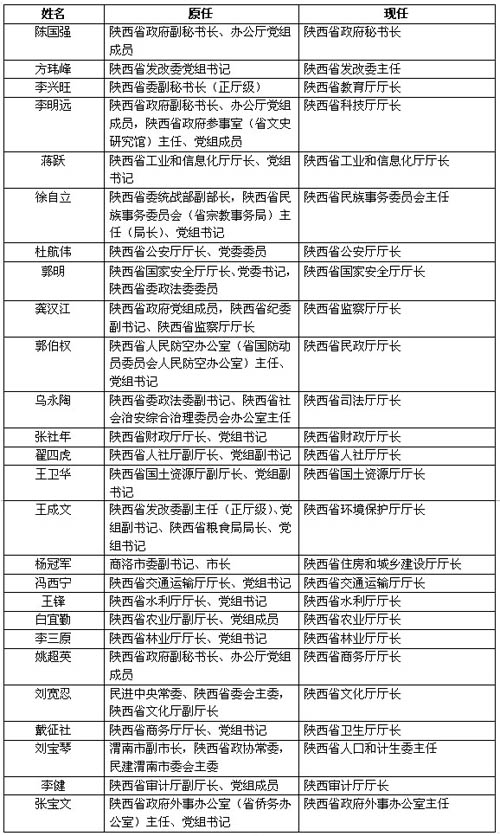 普洱市人口和计划生育委员会人事任命推动事业发展，共建和谐社会标题