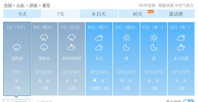 公园街道办事处天气预报更新通知